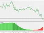 ADX Trend Smoothing - Multiple Timeframes - MetaTrader 5 Script | Forex Indicator Download - MT4/MT5 Resources