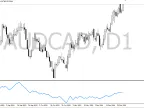 Relative Volume Trend - MetaTrader 4 Script | Trading Script Download - MT4/MT5 Resources