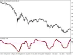 JMomentum_HTF - MetaTrader 5 Script | Forex Indicator Download - MT4/MT5 Resources
