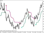 NRTR_ATR_STOP - MetaTrader 5 Script - MQL5 #7038 - MT4/MT5 Resources