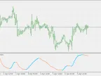 Hull RSI - MetaTrader 5 Script | Forex Indicators Download - MT4/MT5 Resources - MetaTrader 5 Resources
