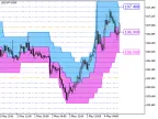 DonchianChannelsCloud_Digit_Grid - MetaTrader 5 script