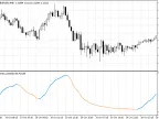 RSI Experiment - MetaTrader 5 Script | Trading Script Download - MT4/MT5 Resources - MetaTrader 5 Resources