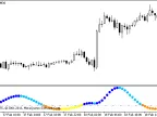 SatlMacd - MetaTrader 5 Script | Forex Indicator Download - MT4/MT5 Resources