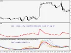 Multiscale Volatility - MetaTrader 5 Script | Forex Indicator Download - MT4/MT5 Resources - MetaTrader 5 Resources