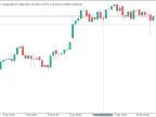 iCrosshair - Live Candlestick Indicator on Hover - MetaTrader 5 Script - MT4/MT5 Resource