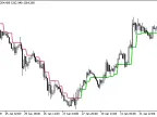 Swing_line_HTF - MetaTrader 5 Script | Forex Indicator Download - MT4/MT5 Resources