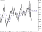 Fractal_MA - MetaTrader 5 Script | Forex Indicator Download - MT4/MT5 Resources