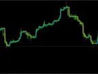 Forex Trend Detector Indicator MT4 FREE Download [New Update]