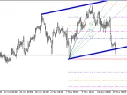ColorAutoFibAutoTrend - MetaTrader 5 Script - MT4/MT5 Resource