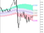 EnvelopesATR_Cloud_HTF - MetaTrader 5 Script - MT4/MT5 Resources