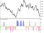CCI_Histogram_Round - MetaTrader 5 Script - MT4/MT5 Resources