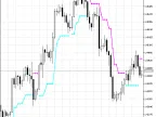 BrainTrend1Stop - MetaTrader 5 Script | Forex Indicator Download - MT4/MT5 Resources