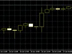 High Indicator Tolerance - MetaTrader 4 Script | Forex Indicator Download - MT4/MT5 Resources - MetaTrader 5 Resources