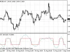TTF - MetaTrader 4 Script | Forex Indicator Download - MT4/MT5 Resources - MetaTrader 5 Resources