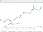 Real-time chart weighted indicator MetaTrader 4 - Free download [TradingFinder] - MT4/MT5 resources