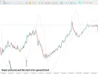Bull&amp;#39;s Eye Forecast Indicator Download for MetaTrader 5 | Forex Indicator Download - MT4/MT5 Resources - MetaTrader 5 Resources