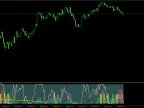 Fractal Maturity Oscillator FMO - MetaTrader 5 Script | Trading Script Download - MT4/MT5 Resources