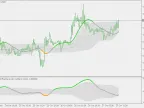 T3 Floating Level Oscillator - MetaTrader 5 Script | Forex Indicator Download - MT4/MT5 Resources
