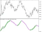 Exp_XMACandles - MetaTrader 5 Expert | Forex Indicators Download - MT4/MT5 Resources