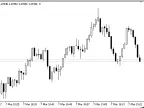 Cross_Line_Trader - MetaTrader 5 Expert - MT4/MT5 Resources