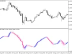 JMACandle - MetaTrader 5 Script | Forex Indicator Download - MT4/MT5 Resources