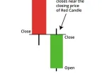 Counter Candlestick - MetaTrader 5 Script | Trading Script Download - MT4/MT5 Resources - MetaTrader 5 Resources