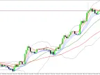BBMA - Bollinger Bands Moving Average - MetaTrader 5 Script | Trading Script Download - MT4/MT5 Resources
