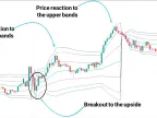 VWAP Band Indicator Download for MetaTrader 4 - Free | Forex Indicator Download - MT4/MT5 Resources