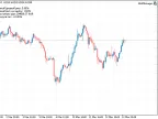 Risk Manager - MetaTrader 5 Expert | MT5 EA Download - MetaTrader 5 Resources