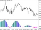 i-SpectrAnalysis_BullsPower - MetaTrader 5 Script - MT4/MT5 Resources