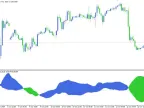 Arbitrage MTF Forex Indicator MT5 Free Download Arbitrage MTF Forex Indicator MT5 Fre Indicator Download and Use Instructions