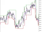 TangoLine_HTF - MetaTrader 5 Script | Forex Indicator Download - MT4/MT5 Resources