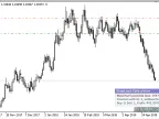 SL_Calculator - MetaTrader 5 Script | Forex Indicator Download - MT4/MT5 Resources