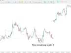 Classic Cypher Harmonic Pattern Indicator Download for MT5 | Forex Indicator Download - MetaTrader 5 Resources