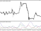 Smoothed_ADX - MetaTrader 5 Script | Forex Indicator Download - MT4/MT5 Resources