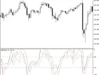 WPR3 - MetaTrader 5 Script | Forex Indicator Download - MT4/MT5 Resources - MetaTrader 5 Resources