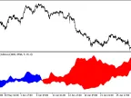 Differential_Average_By_Sultonov - MetaTrader 5 script