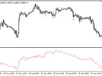 Modified_Advance_Decline_Line - MetaTrader 5 script