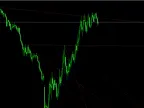 Danish Trend Line - MetaTrader 5 Script | Trading Script Download - MT4/MT5 Resources - MetaTrader 5 Resources