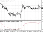 Michelangelo - MetaTrader 4 Script | Forex Indicator Download - MT4/MT5 Resources - MetaTrader 5 Resources