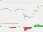Awesome Oscillators - Extensions - MetaTrader 5 Scripts | Forex Indicators Downloads - MT4/MT5 Resources