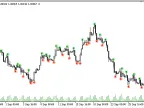 Double_Top - MetaTrader 5 Script | Forex Indicator Download - MT4/MT5 Resources