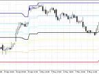Doncian Fibonacci - MetaTrader 5 Script | Forex Indicator Download - MT4/MT5 Resources
