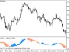 Ticker_SATL - MetaTrader 5 Script | Forex Indicator Download - MT4/MT5 Resources