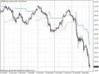 WATR trend indicator, simple but clear - MetaTrader 4 script | Forex indicator download - MT4/MT5 resources