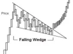 Wedge Pattern - MetaTrader 4 Expert | MT4 EA Download - MetaTrader 4 Resources