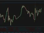 Multi Moving Average MT4 Indicator Free Download Multi Moving Average MT4 Indicator Free Download