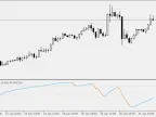 Relative Momentum Index - MetaTrader 5 Script | Forex Indicator Download - MT4/MT5 Resources - MetaTrader 5 Resources