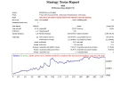 Candle Trailing Stop - MetaTrader 4 Expert | Grid EA Download - MT4/MT5 Resources